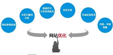 西安網絡營銷推廣公司:內鏈和外鏈怎樣影響頁面質量